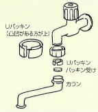 自在水栓の継目から水が漏れる